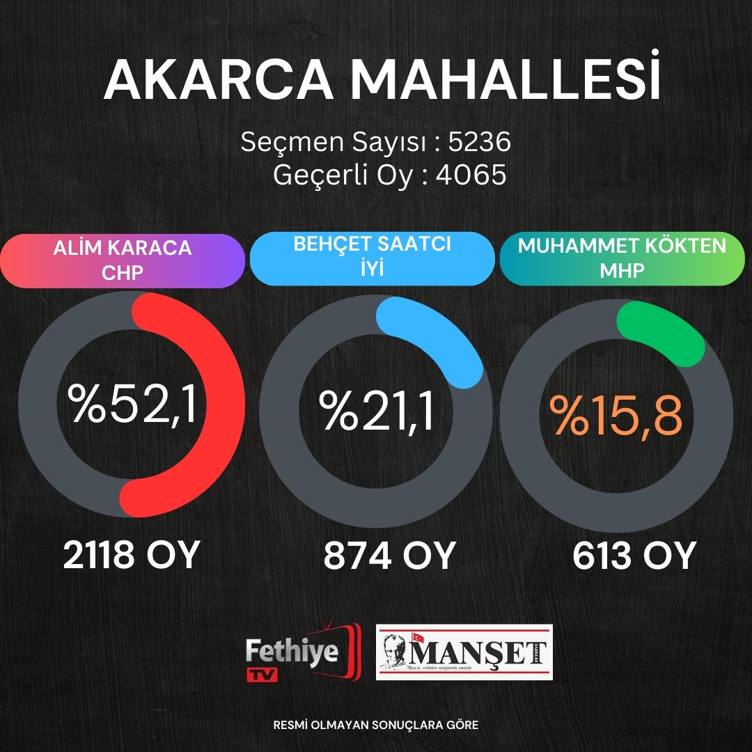 fethiye seçim sonuçları1