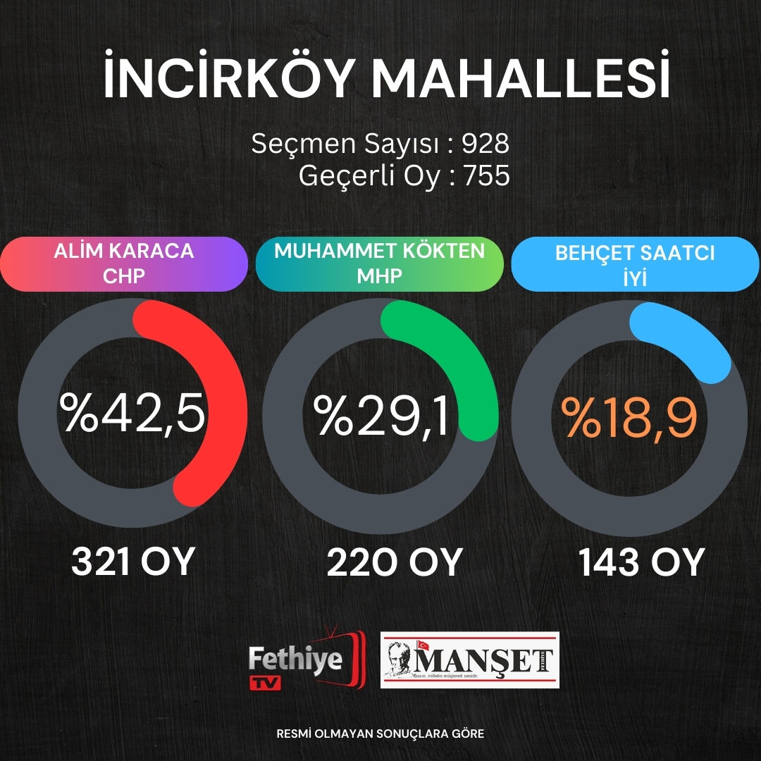 fethiye seçim sonuçları (11)