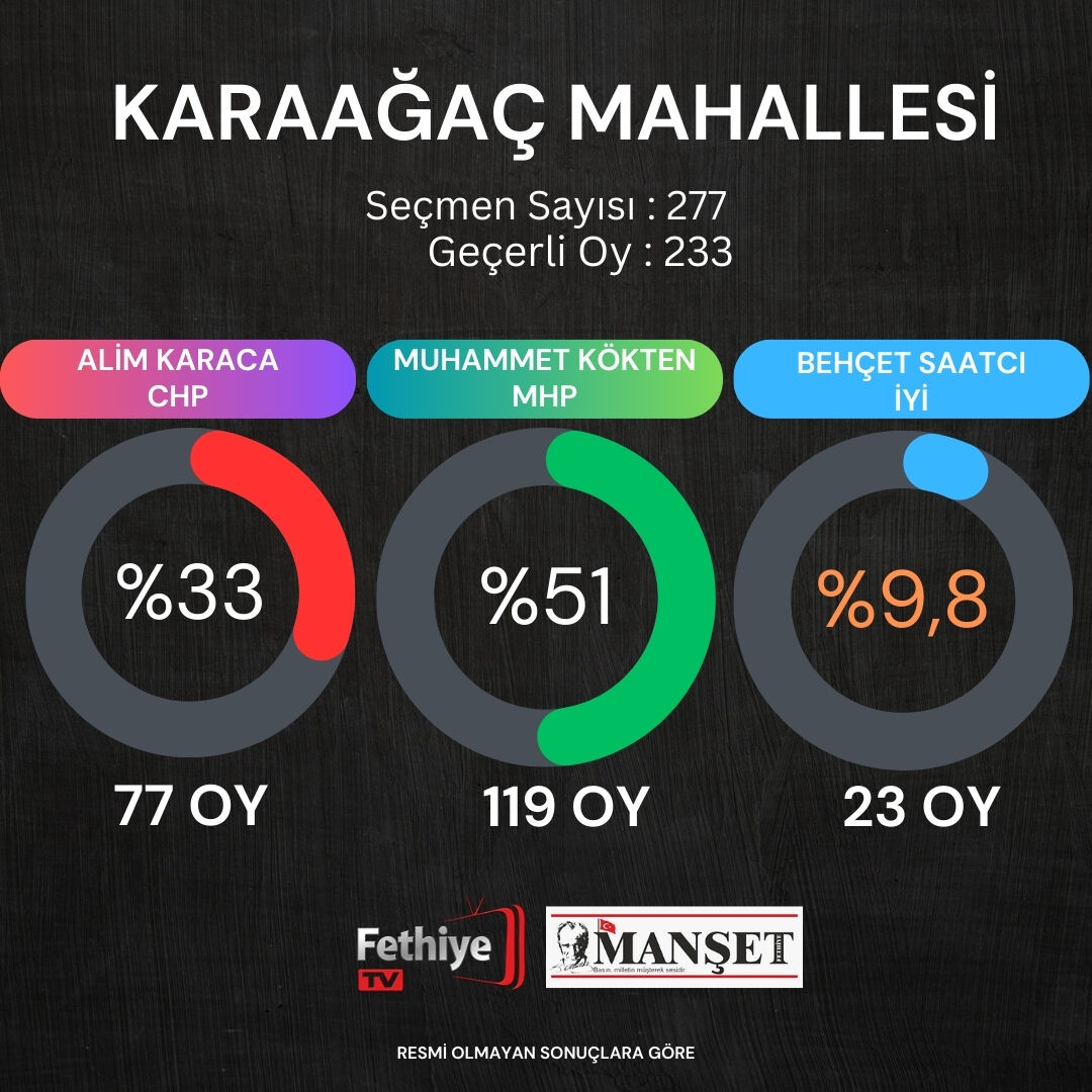 fethiye seçim sonuçları(13)