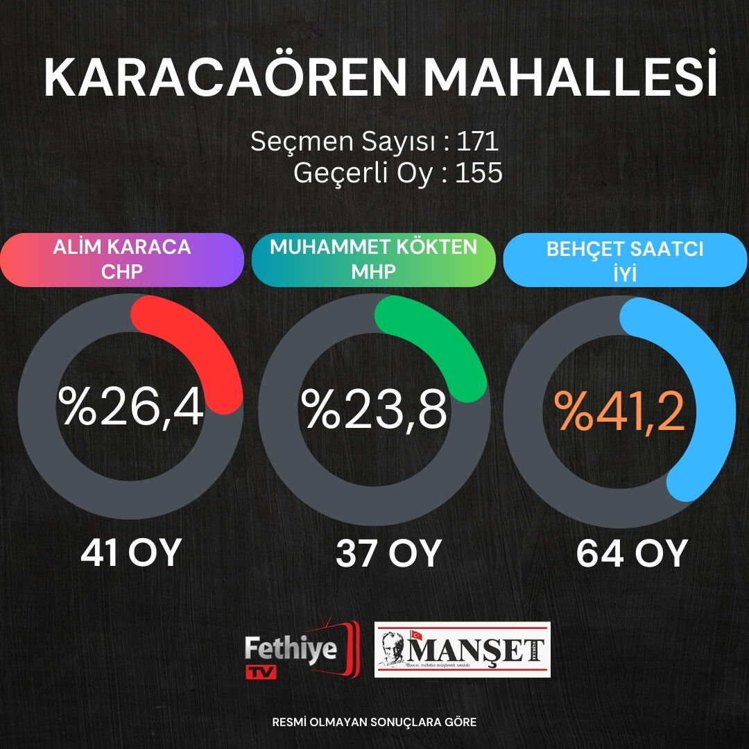 fethiye seçim sonuçları (14)