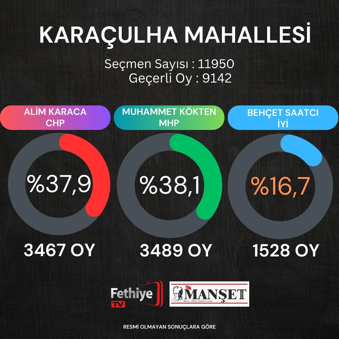 fethiye seçim sonuçları (18)