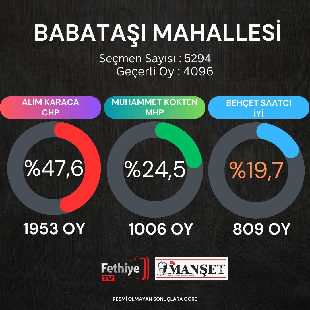 fethiye seçim sonuçları (1)