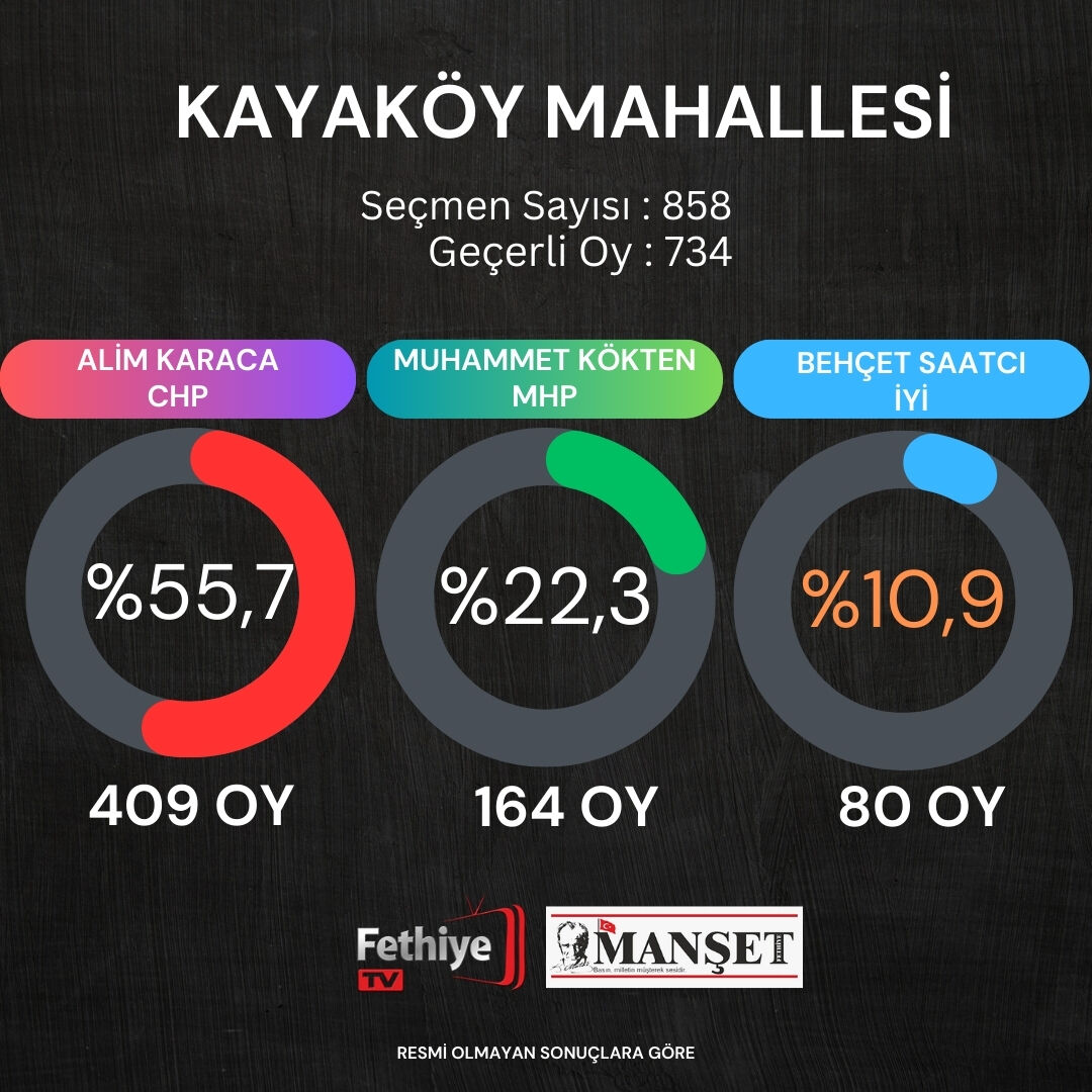 fethiye seçim sonuçları(20)