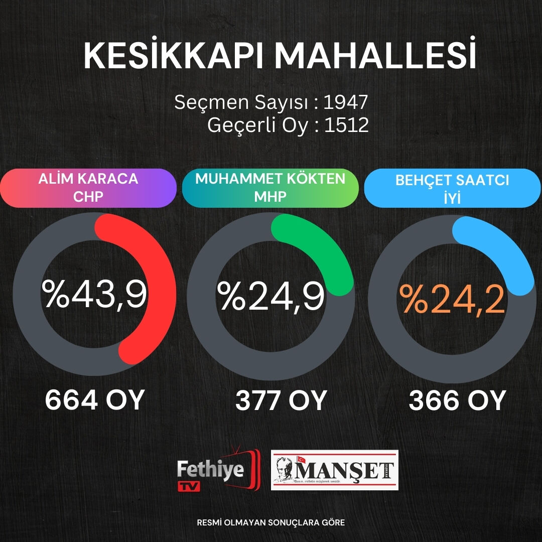 fethiye seçim sonuçları (21)