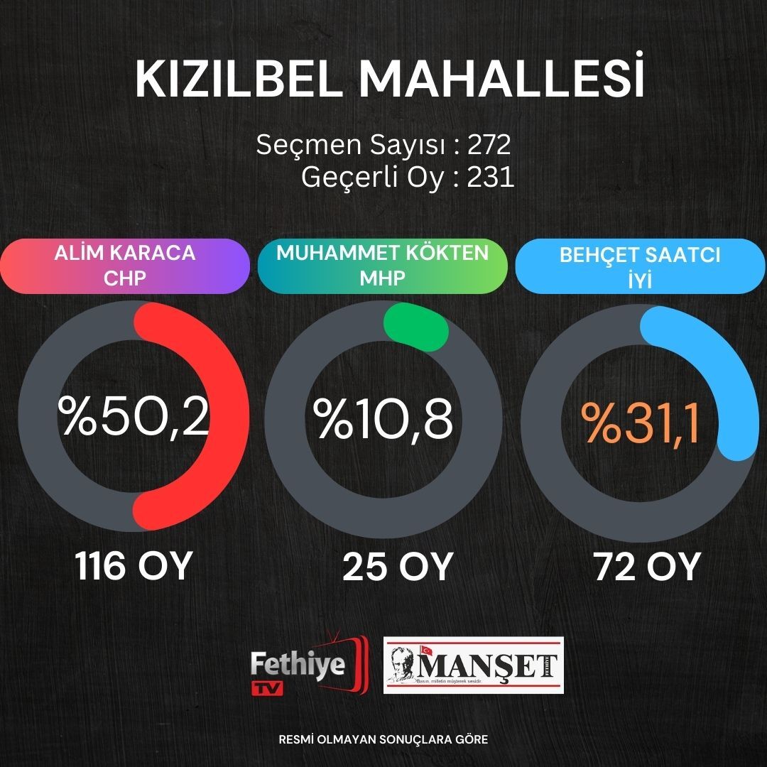 fethiye seçim sonuçları (22)
