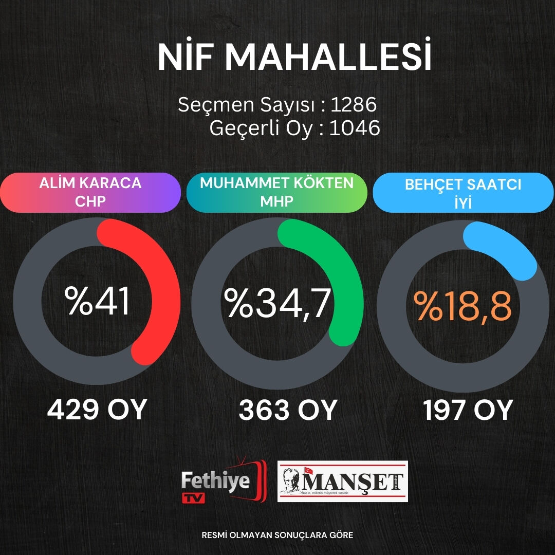 fethiye seçim sonuçları(25)
