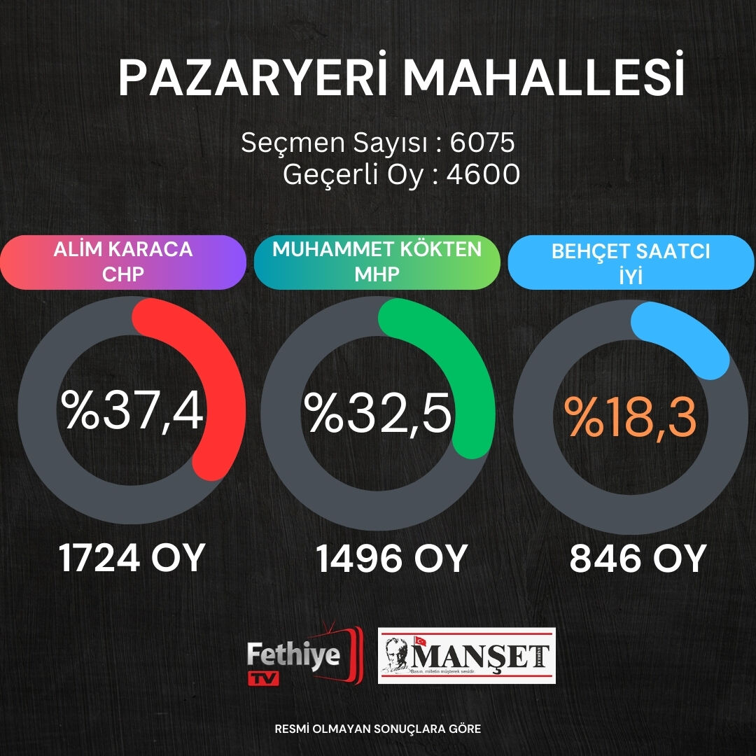 fethiye seçim sonuçları (27)