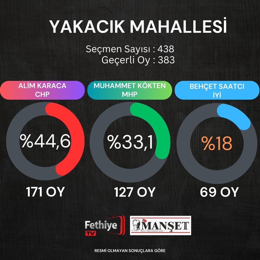 fethiye seçim sonuçları (30)
