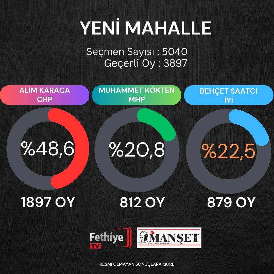 fethiye seçim sonuçları (32)