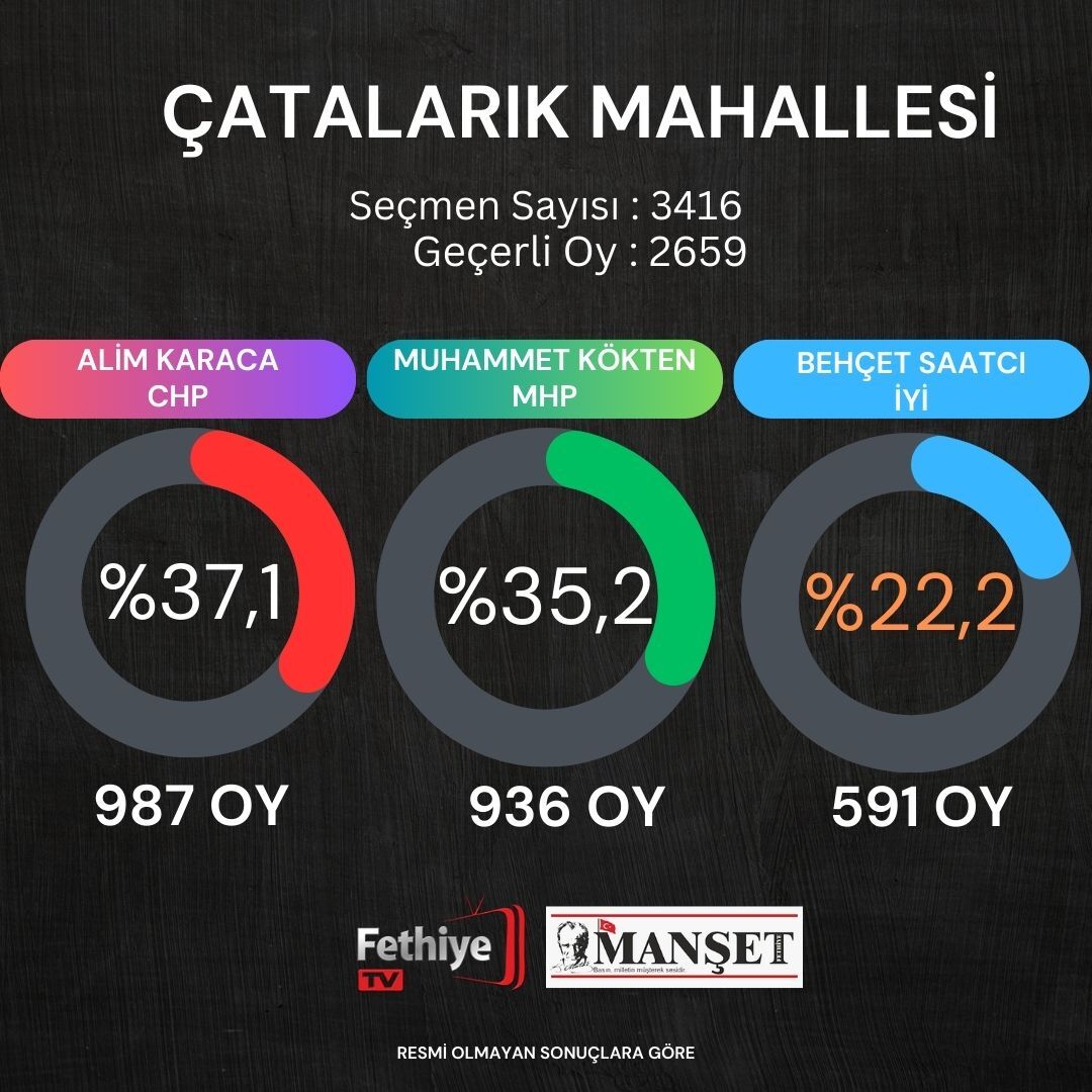 fethiye seçim sonuçları (35)