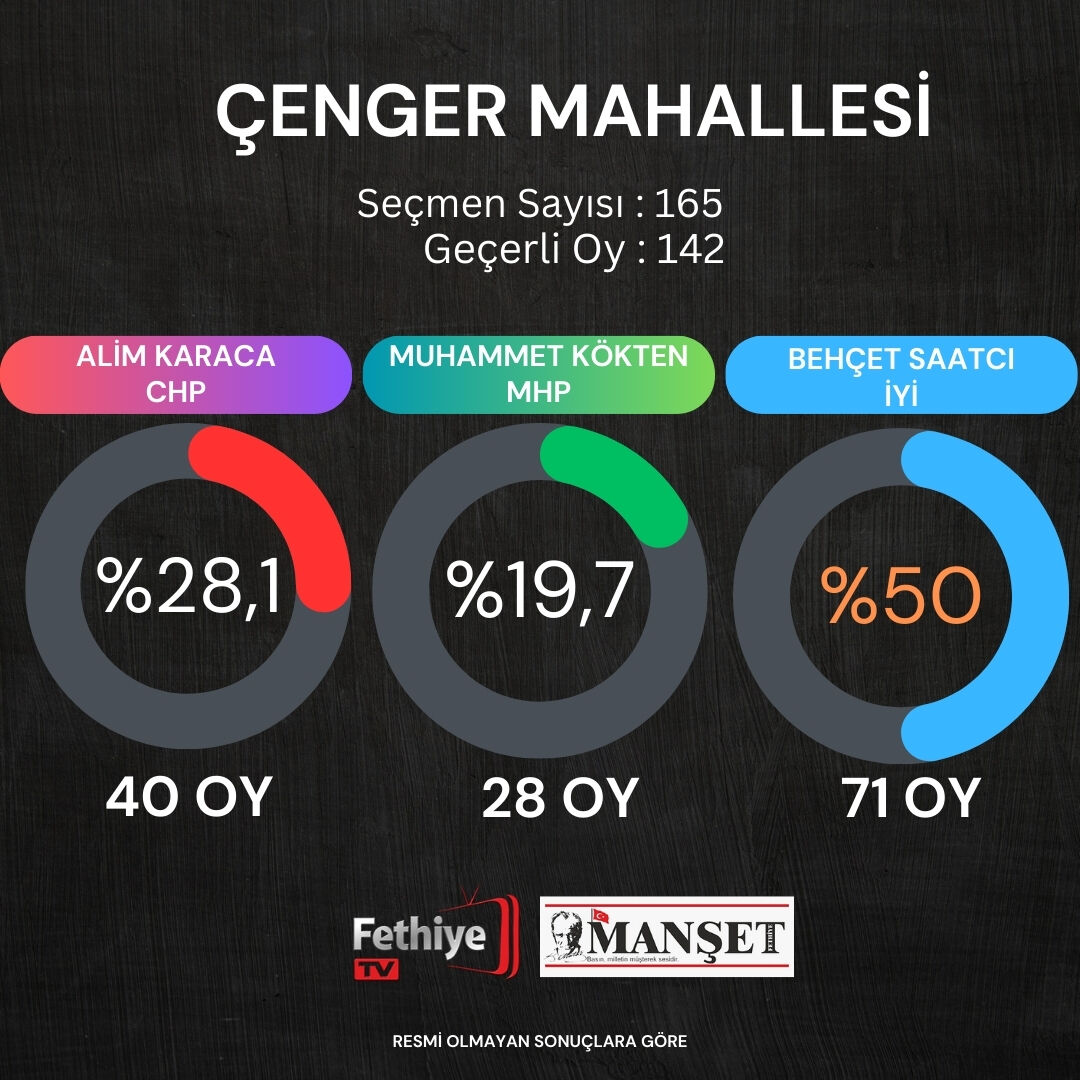 fethiye seçim sonuçları (36)