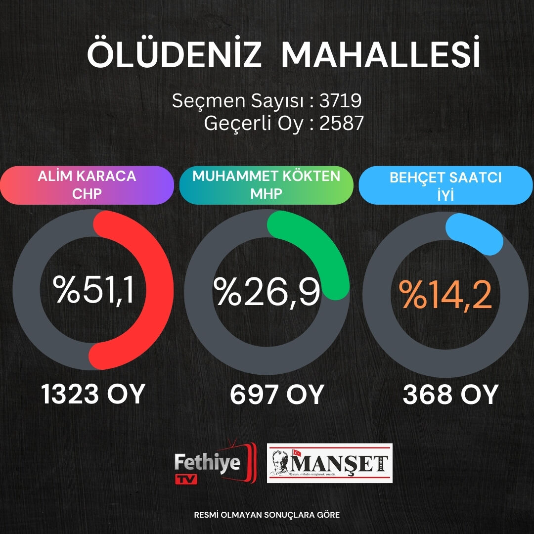 fethiye seçim sonuçları (38)