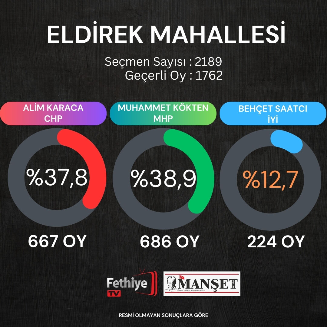 fethiye seçim sonuçları (3)