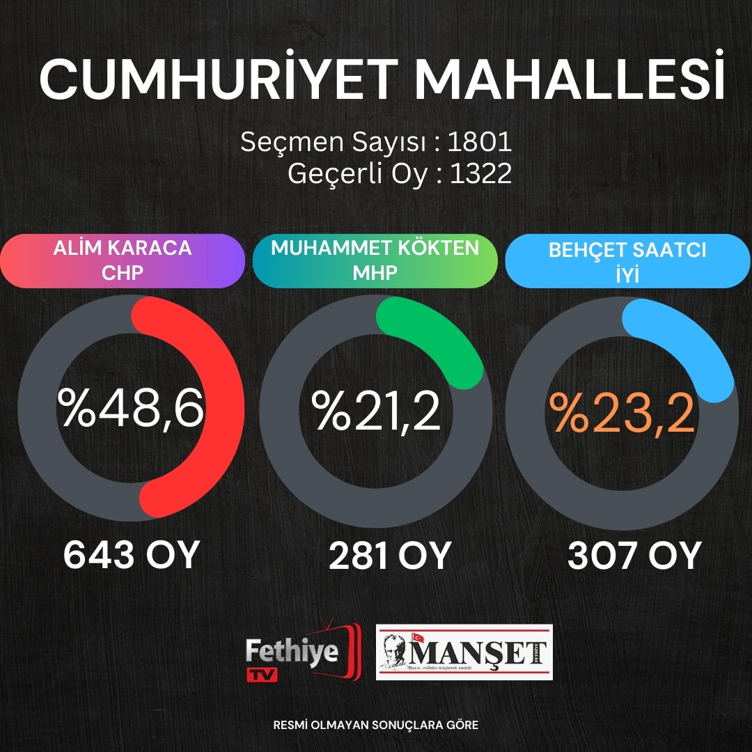 fethiye seçim sonuçları (4)
