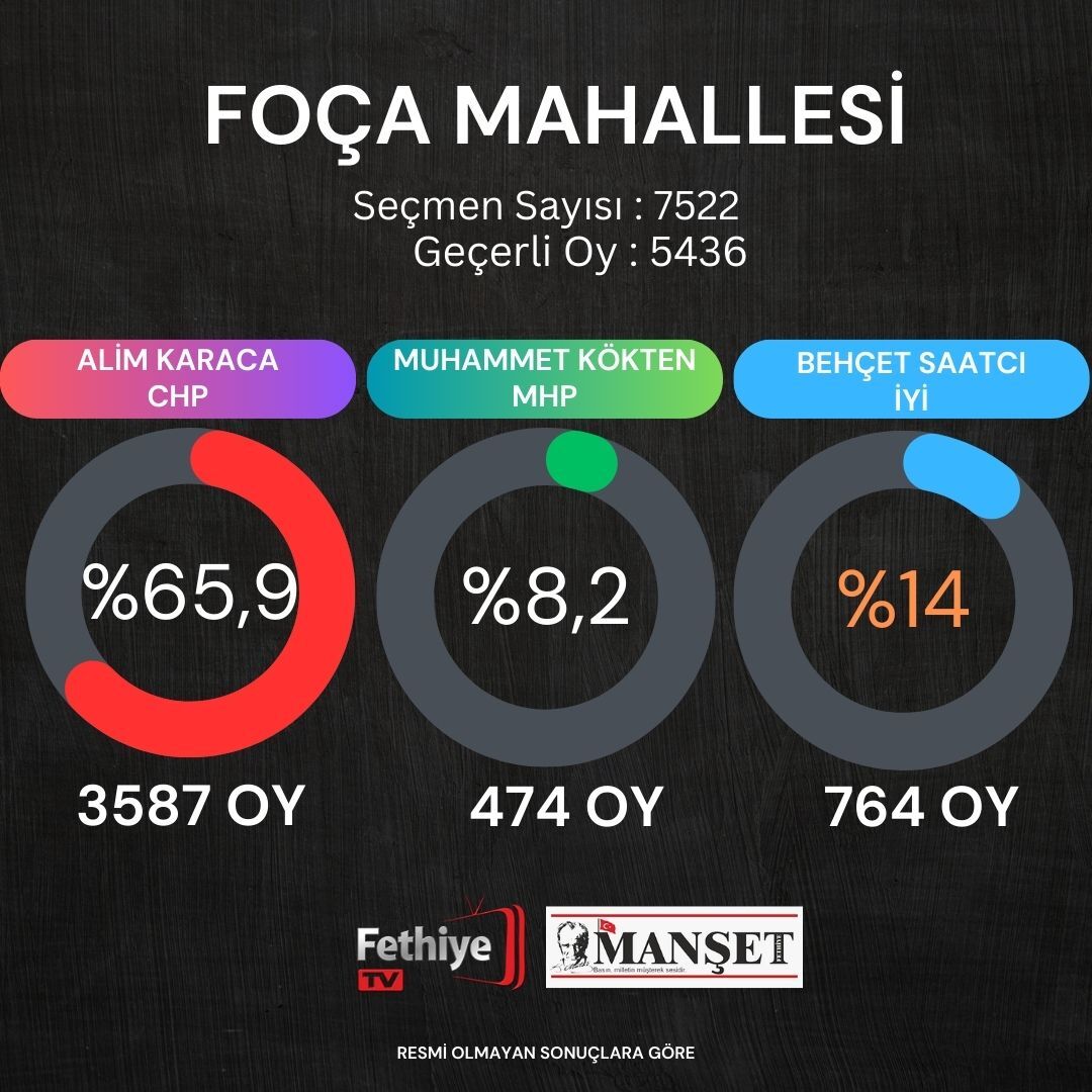 fethiye seçim sonuçları (7)