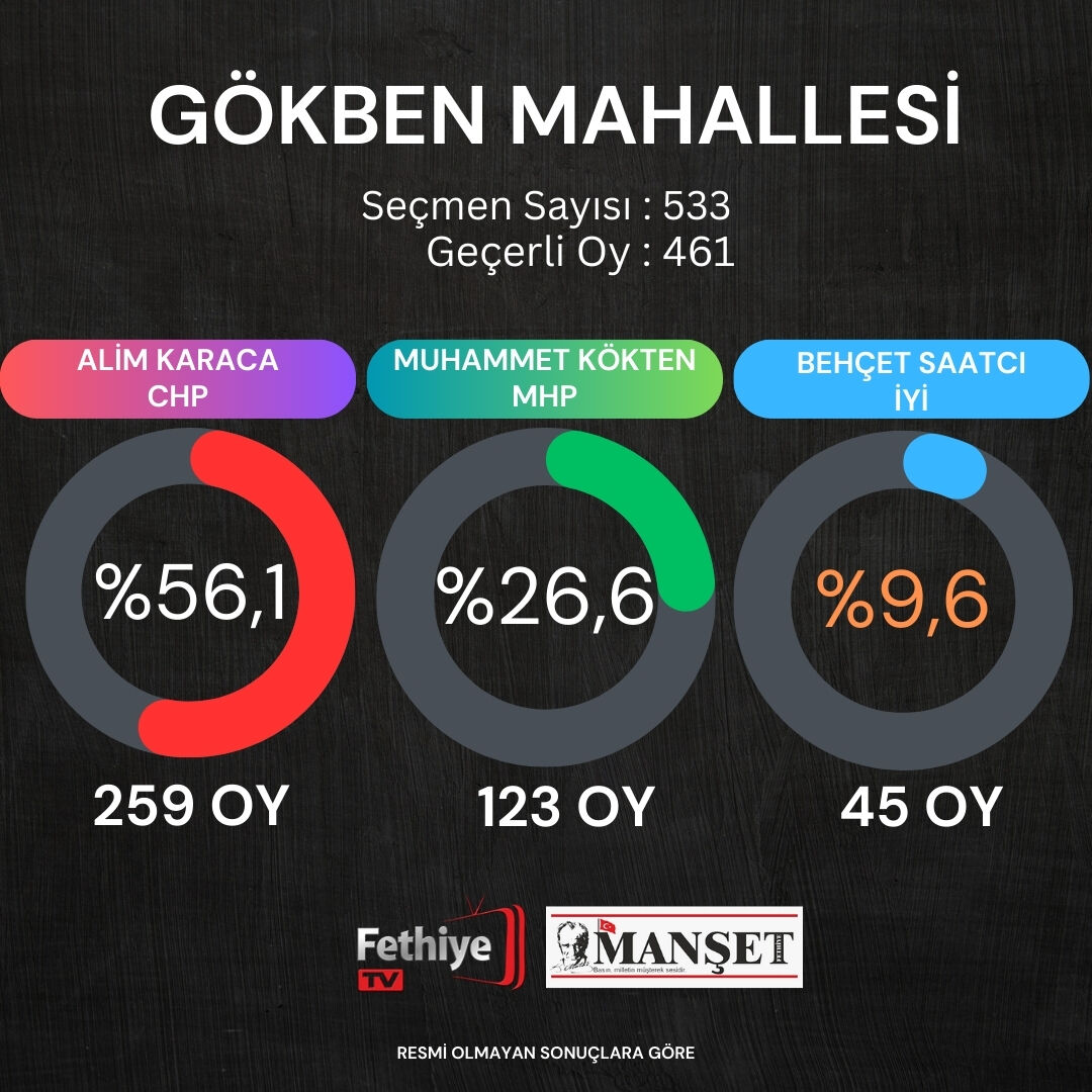 fethiye seçim sonuçları (9)