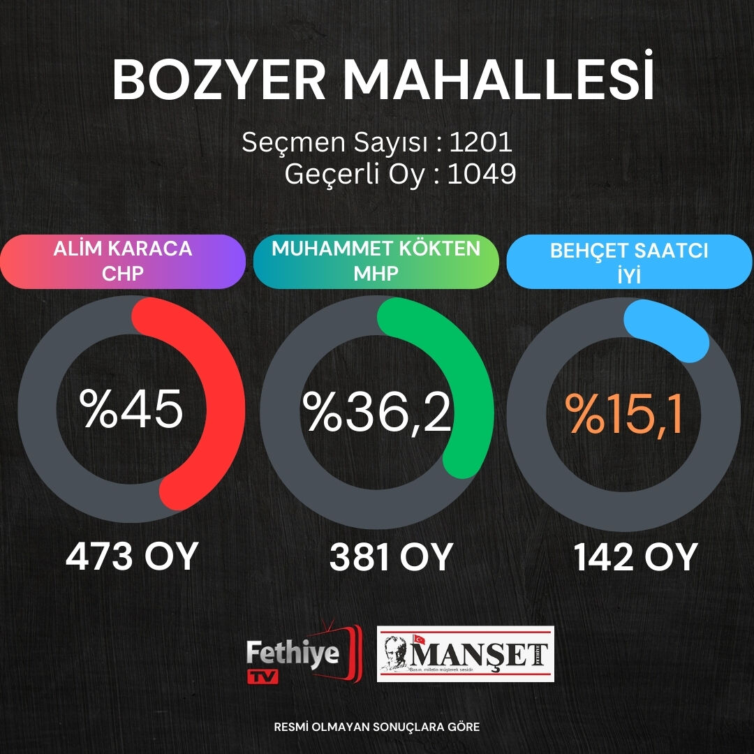 fethiye seçim sonuçları12