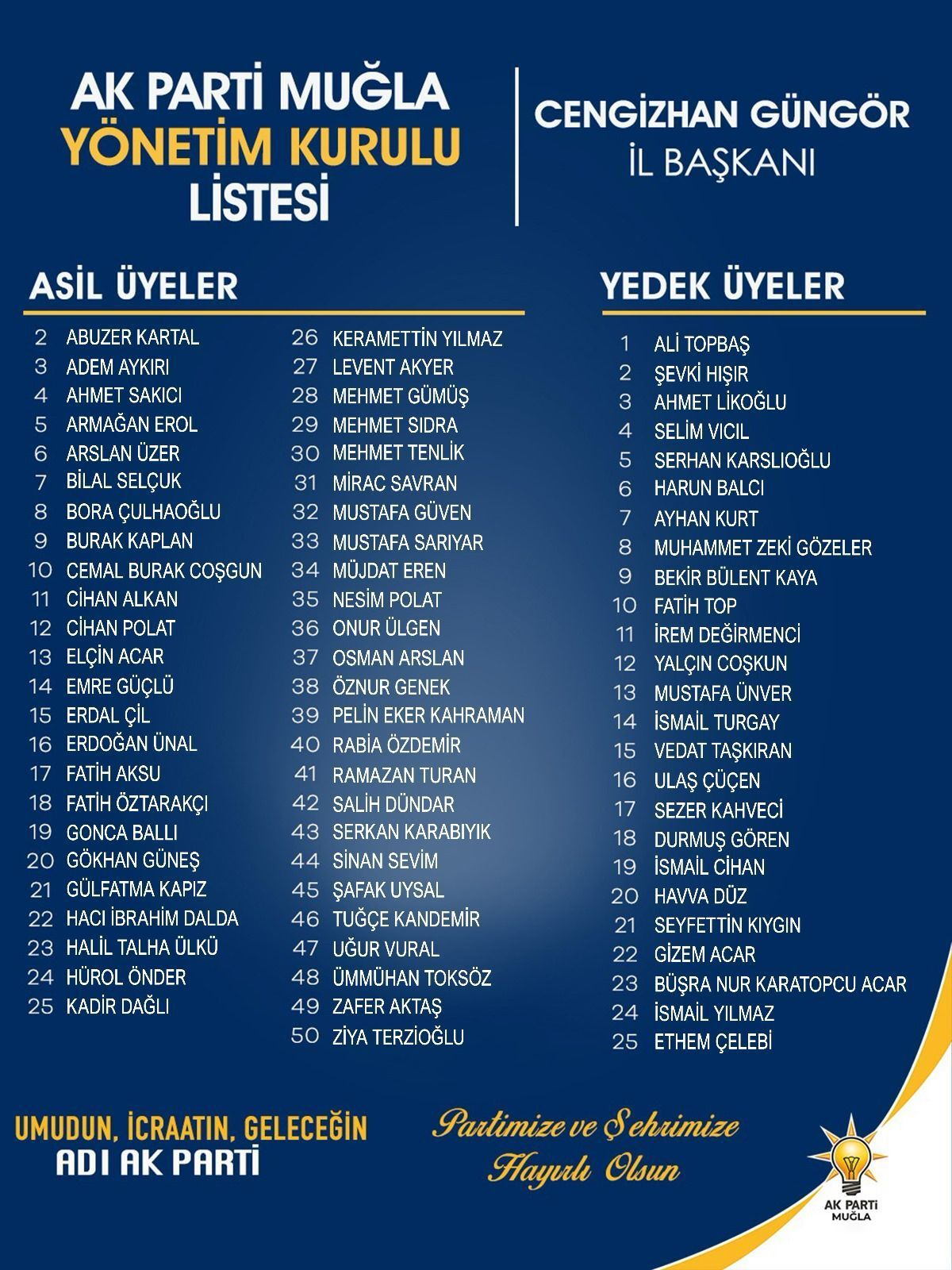AK Parti Yönetim Kurulu ve Gençlik Kollarında Yeni Yapılanma