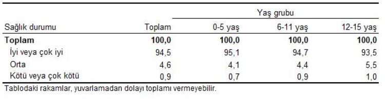 Çocukların Sağlık ve Yoksunluk Durumu