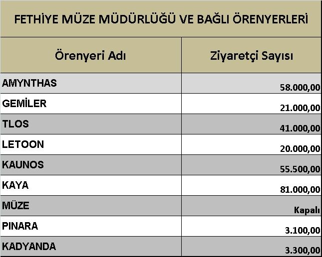 Fethiye’de Kayaköy, En Çok Ziyaret Edilen Ören Yeri Oldu