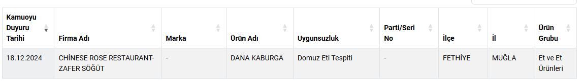 Fethiye’de Skandal!