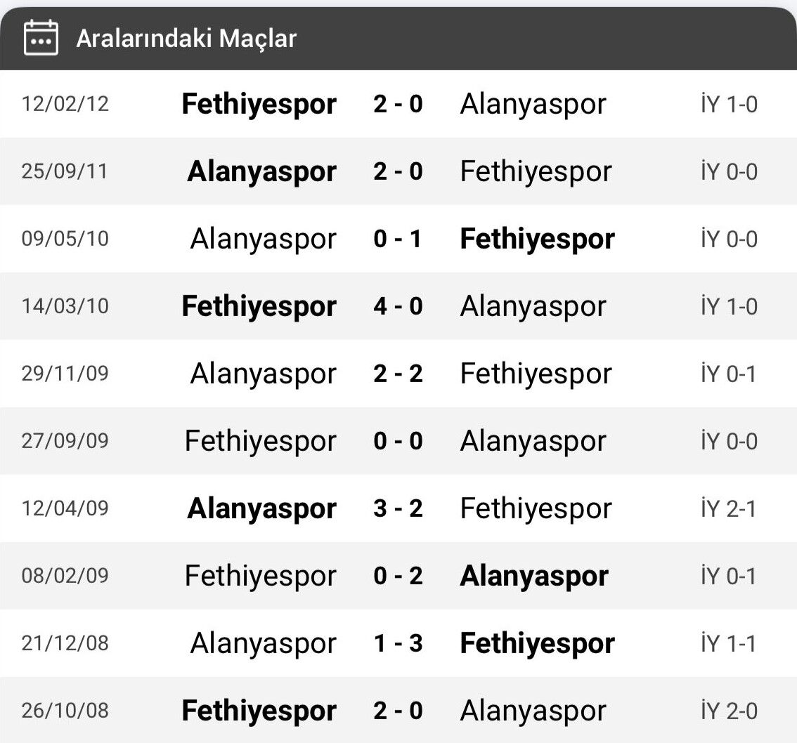 Fethiyespor, Kupa Mesaisinde