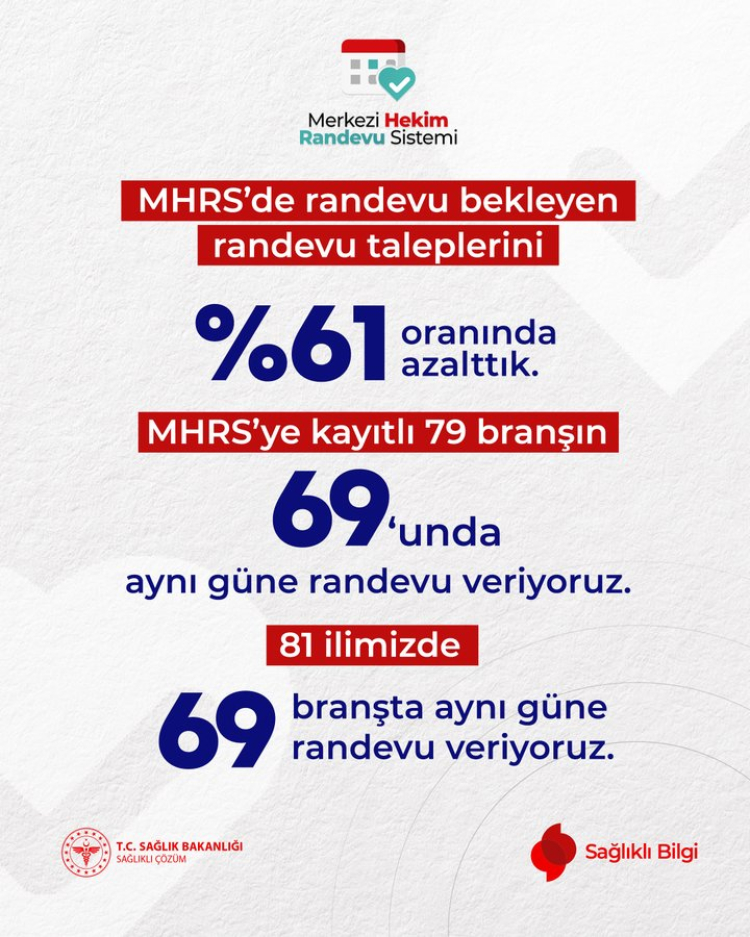 Aynı Gün Randevu Dönemi Başladı!