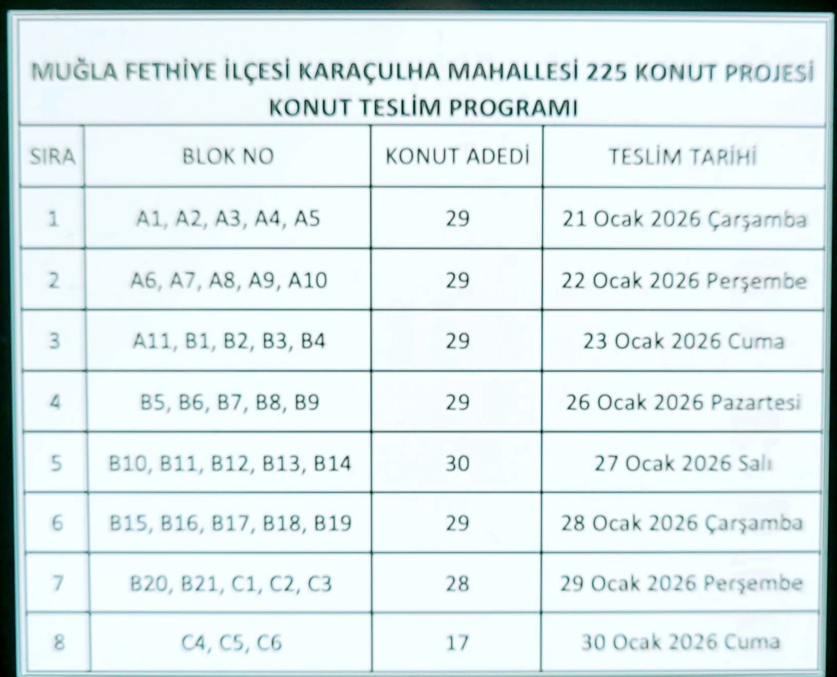 Karaçulha TOKİ’de Anahtar Teslimleri Başladı