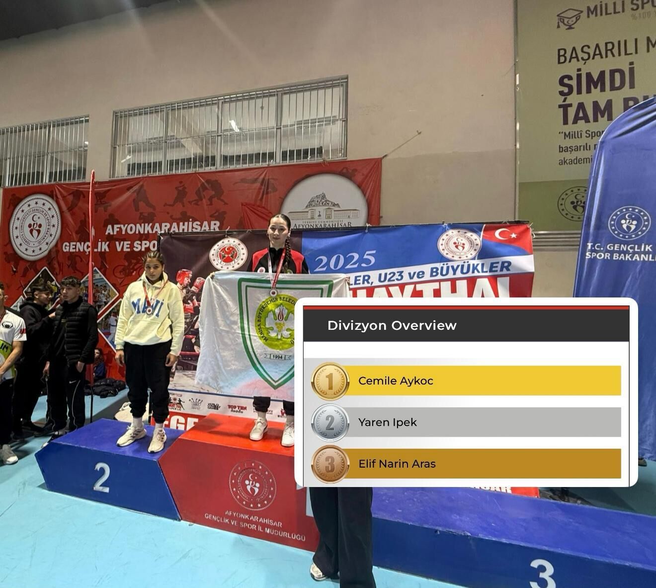 Muay Thai'de Fethiyeli Sporcuların Başarısı
