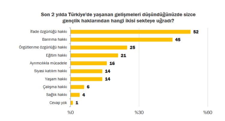 2025 Raporu: Türkiye'deki Gençlik Örgütlerinin Finansal Sürdürülebilirlik Krizi Derinleşiyor