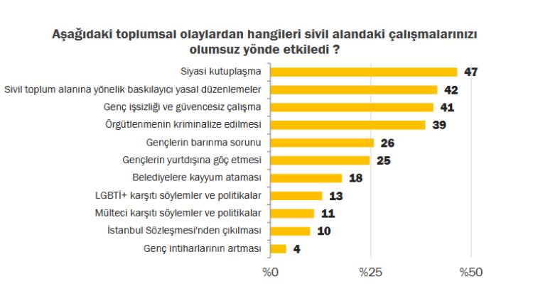 2025 Raporu: Türkiye'deki Gençlik Örgütlerinin Finansal Sürdürülebilirlik Krizi Derinleşiyor