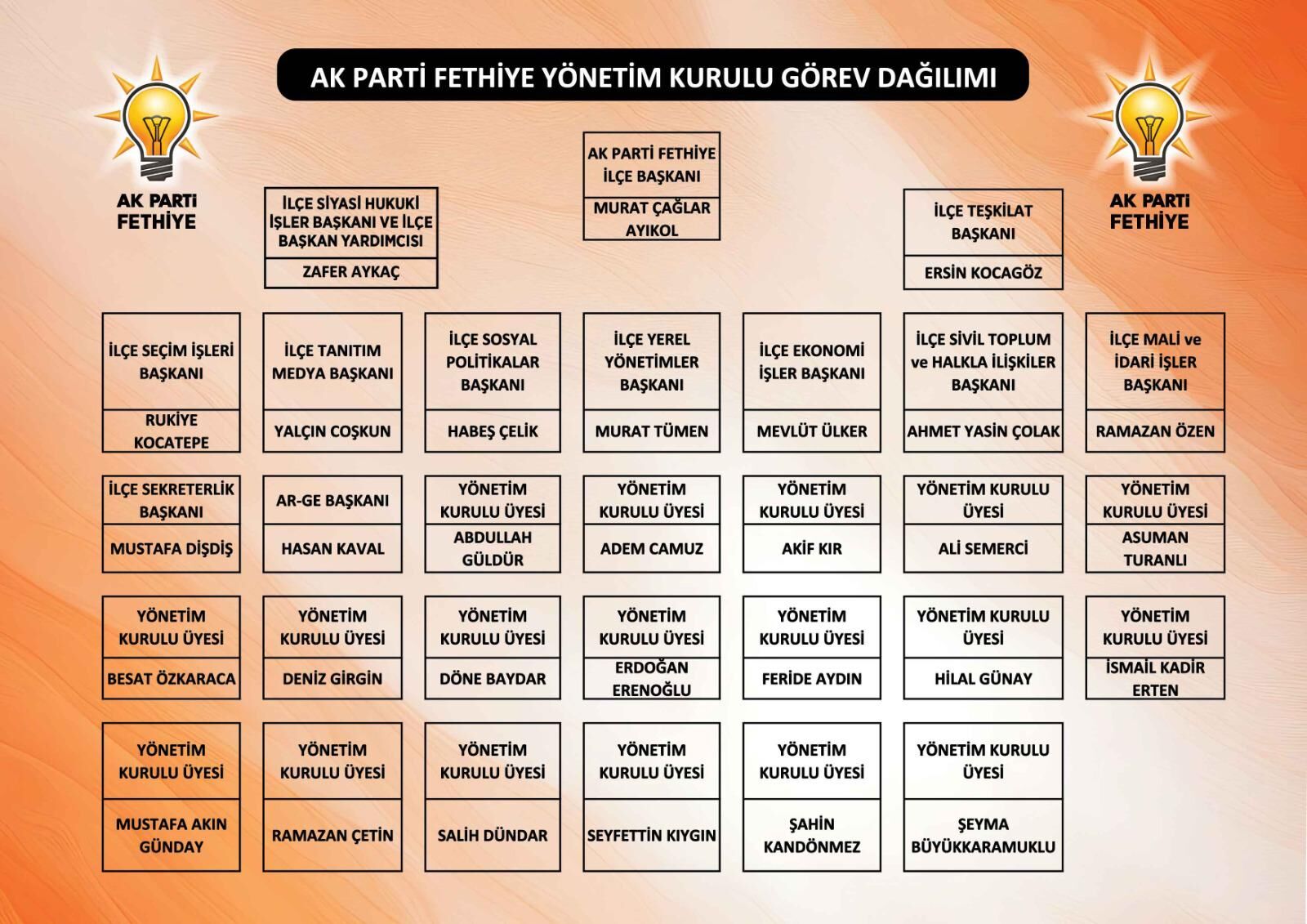 AK Parti Fethiye Güncel Yönetim Kurulu Listesini Açıkladı