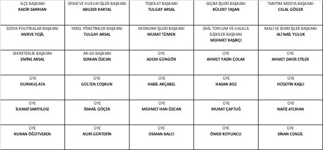 AK Parti Görev Dağılımı Yaptı