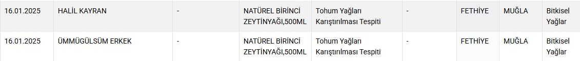 Fethiye’de Zeytinyağına Tohum Yağı Karıştıran 2 Kişi Tespit Edildi