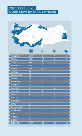 Fethiye, Mavi Bayrak Ödüllerinde Muğla’da 3. Sırada!