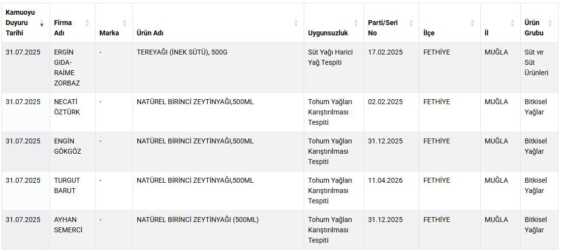 Fethiye’de Gıda Hilesi Yapan 5 Kişi İfşa Edildi