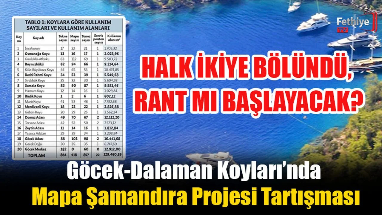 Göcek-Dalaman Koyları’nda Mapa Şamandıra Projesi Tartışması