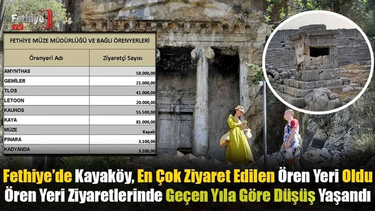 Fethiye’de Kayaköy, En Çok Ziyaret Edilen Ören Yeri Oldu