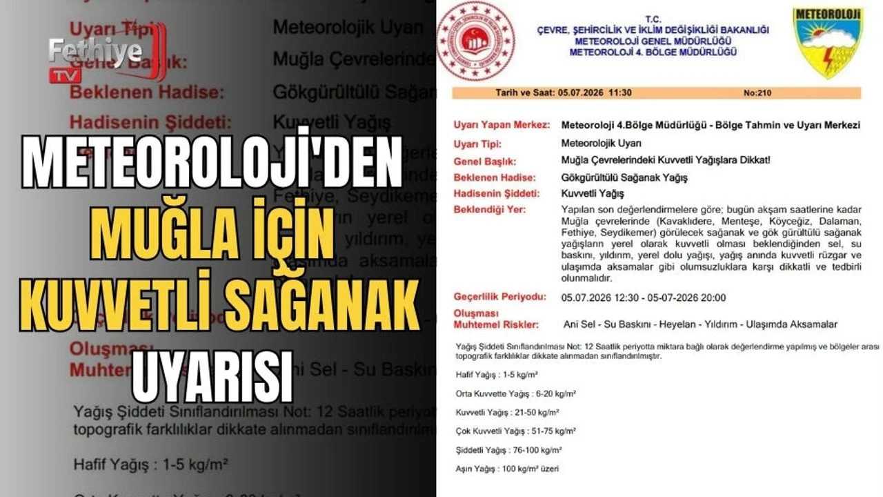 Meteoroloji'den Muğla İçin Kuvvetli Sağanak Uyarısı