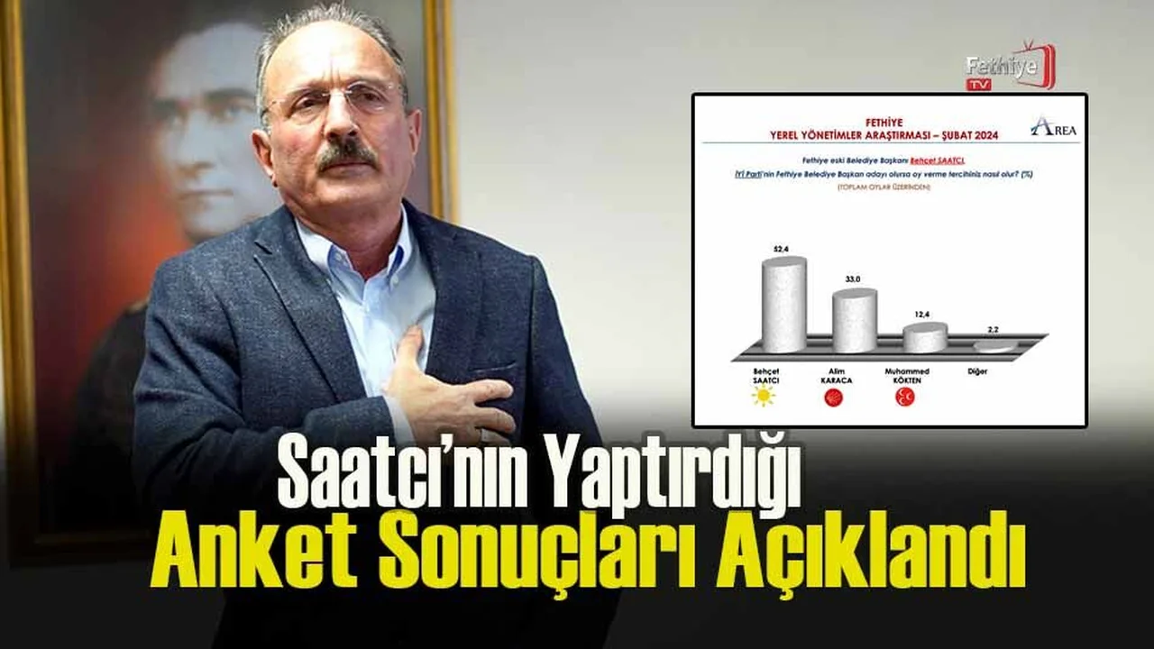 Saatcı’nın Yaptırdığı Anket Sonuçları Açıklandı