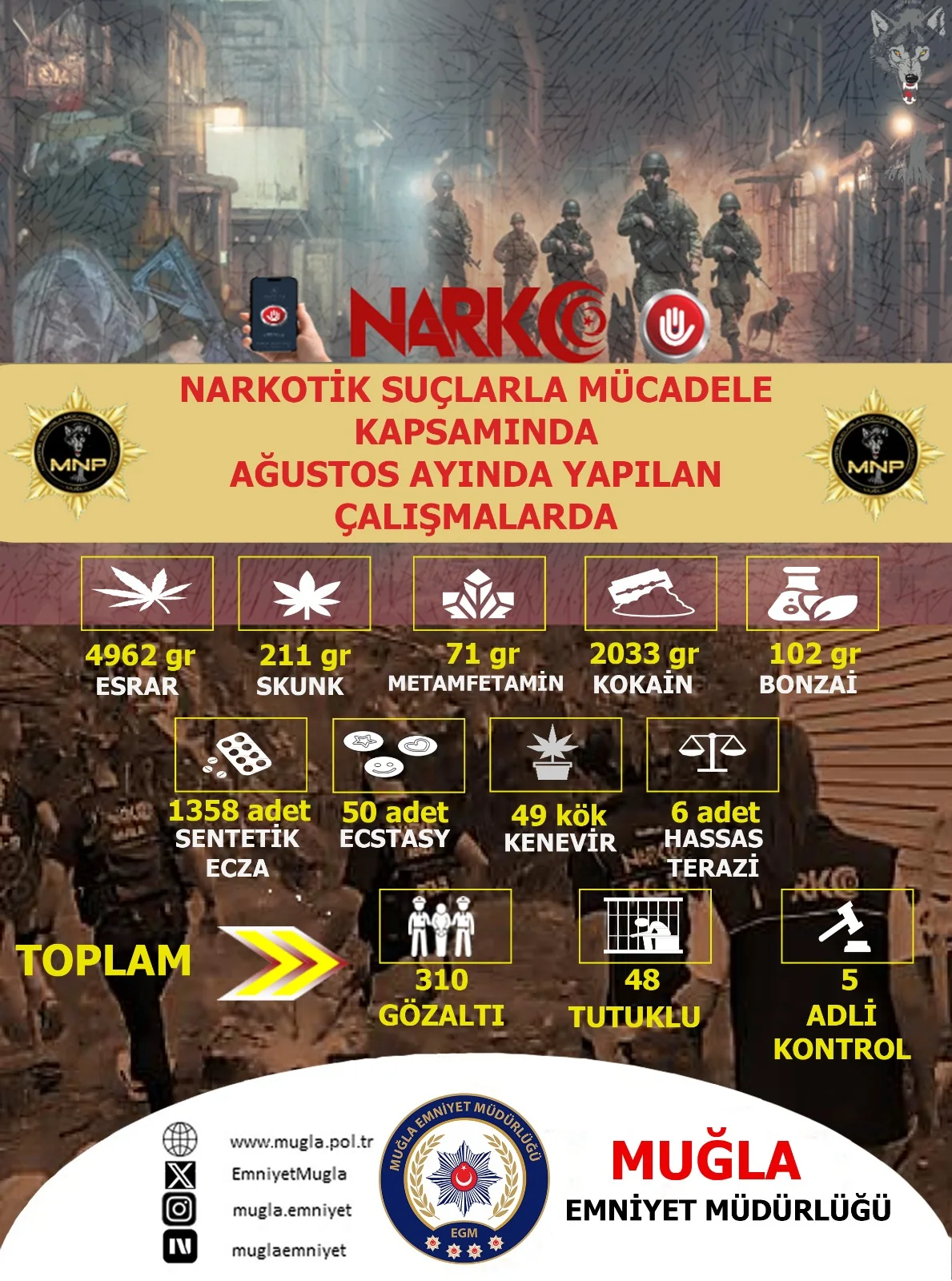 Muğla’da Uyuşturucu Operasyonlarında 48 Kişi Tutuklandı