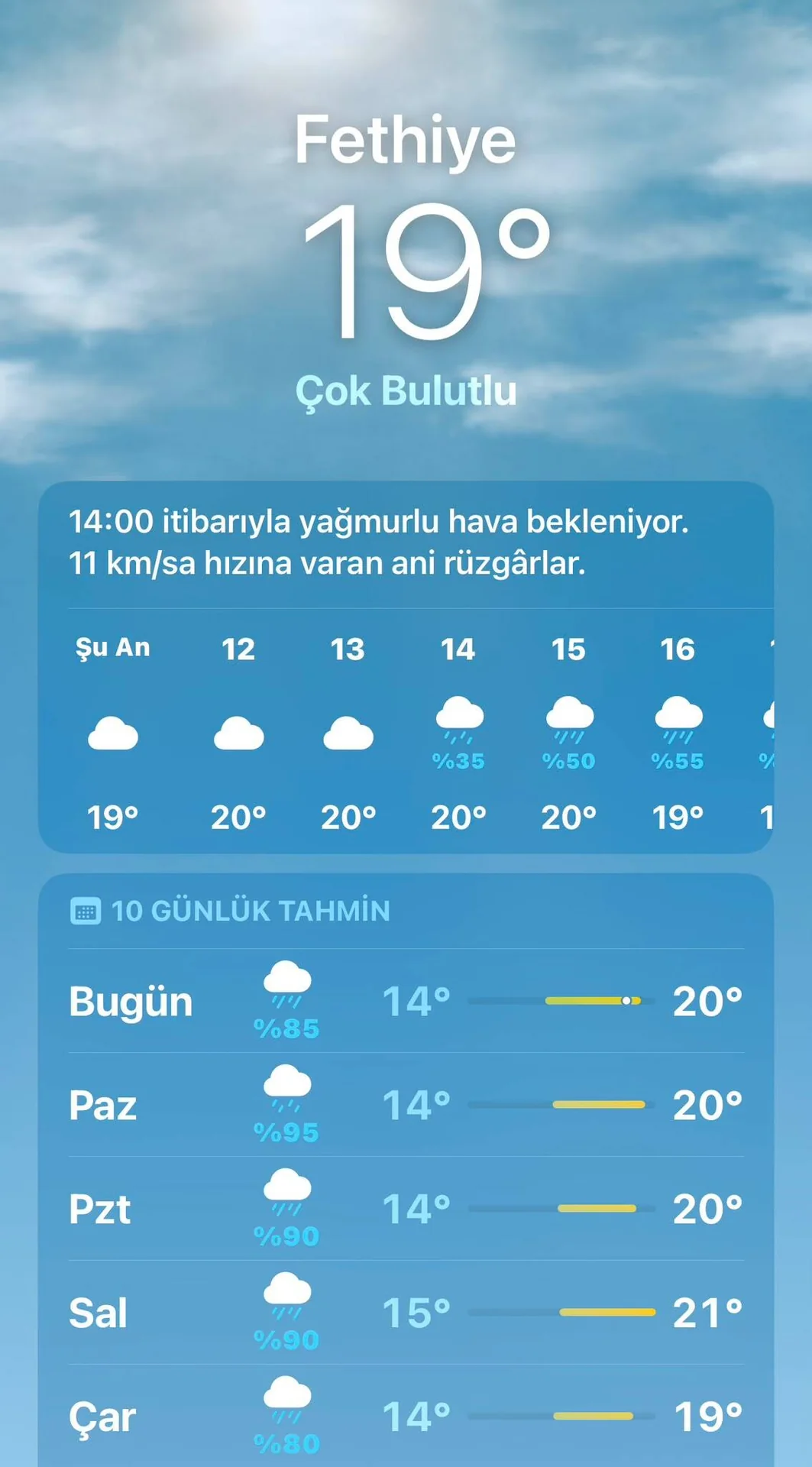Fethiye’de Yağmur Günlerce Sürecek! Yeni Haftada da Etkili Olacak