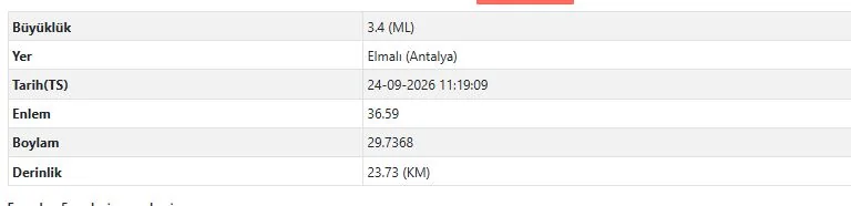 Antalya Elmalı’da 3.4 Büyüklüğünde Deprem: Fethiye Ve Seydikemer De Hissetti