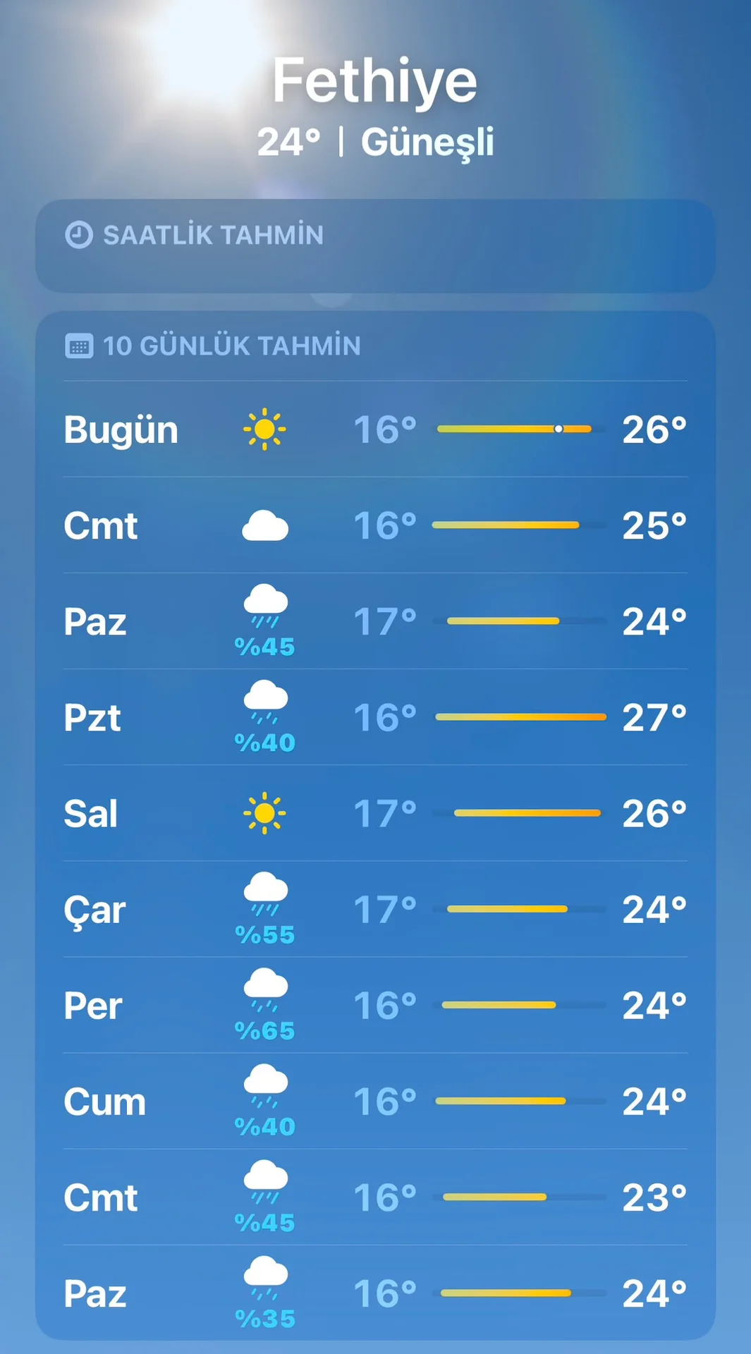 Fethiye’de Sonbahar Yağışları Başlıyor